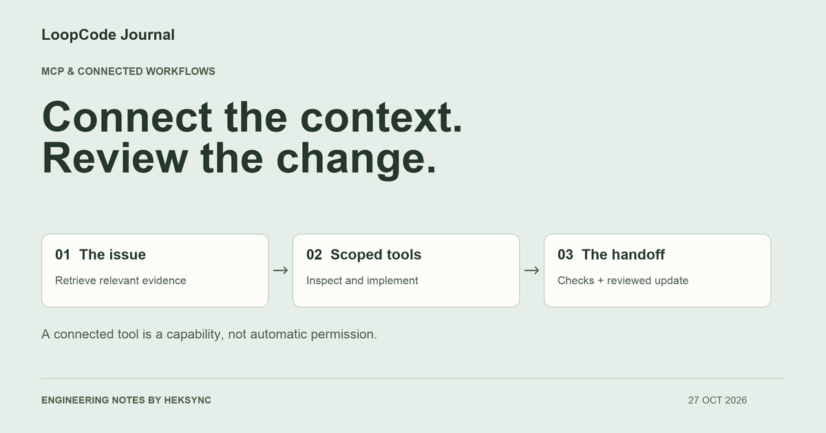 An issue and its evidence connected through scoped tools to a reviewed code patch